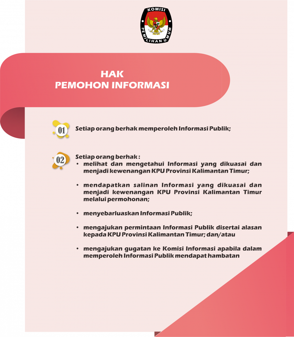 E-PPID - Hak Pemohon Informasi